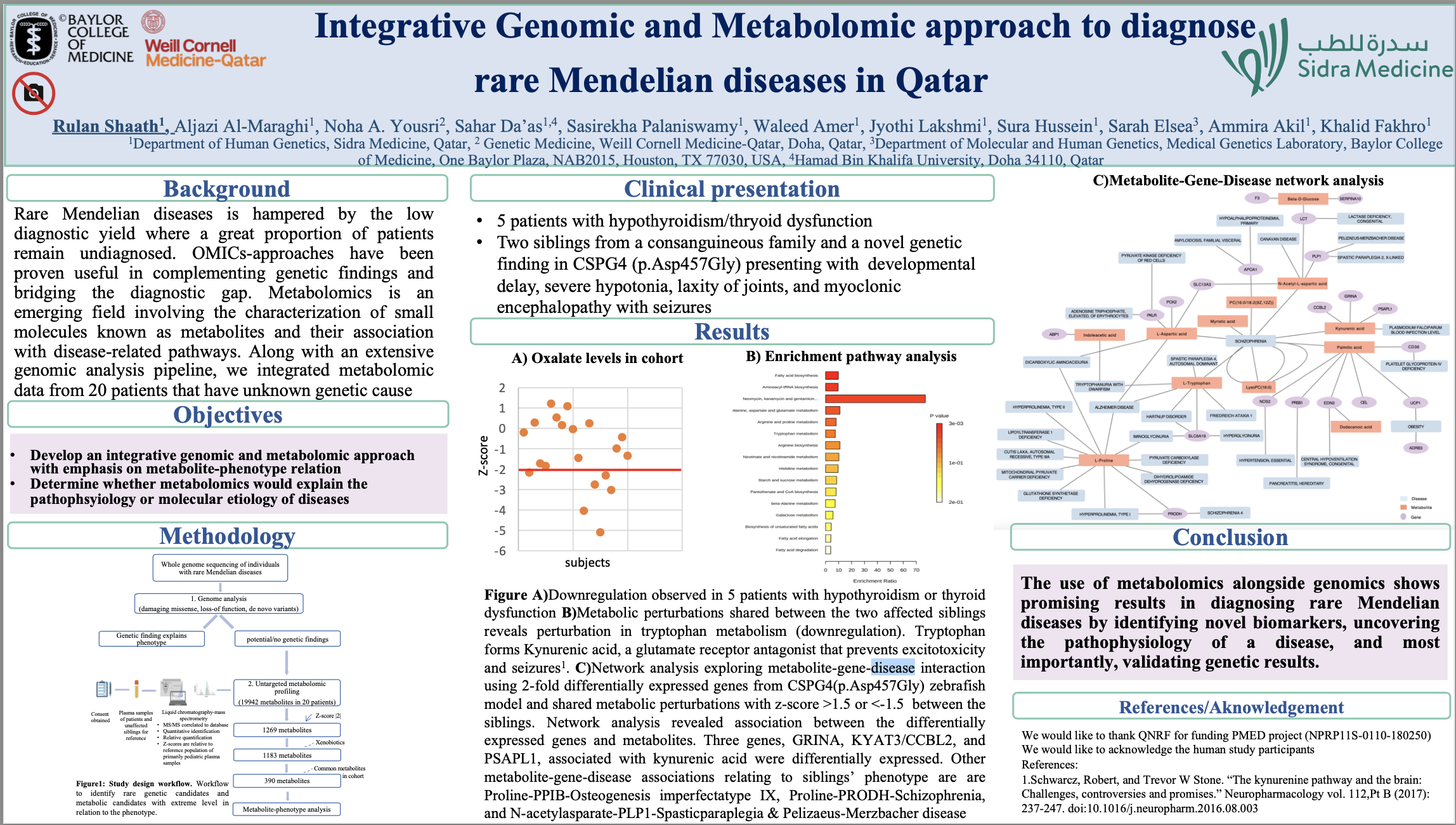 Integrative Genomic and Metabolomic approach to diagnose rare Mendelian diseases in Qatar