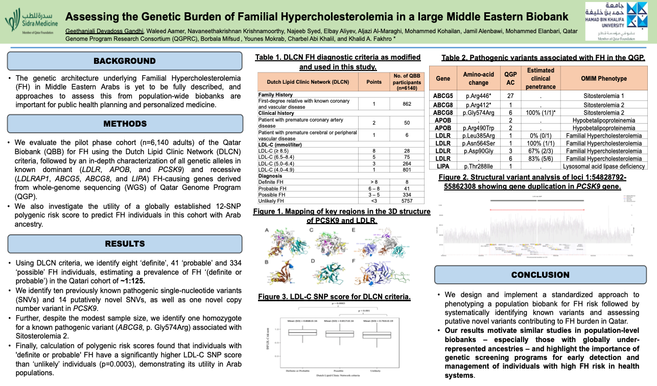 Assessing the Genetic Burden of Familial Hypercholesterolemia in a large Middle Eastern Biobank