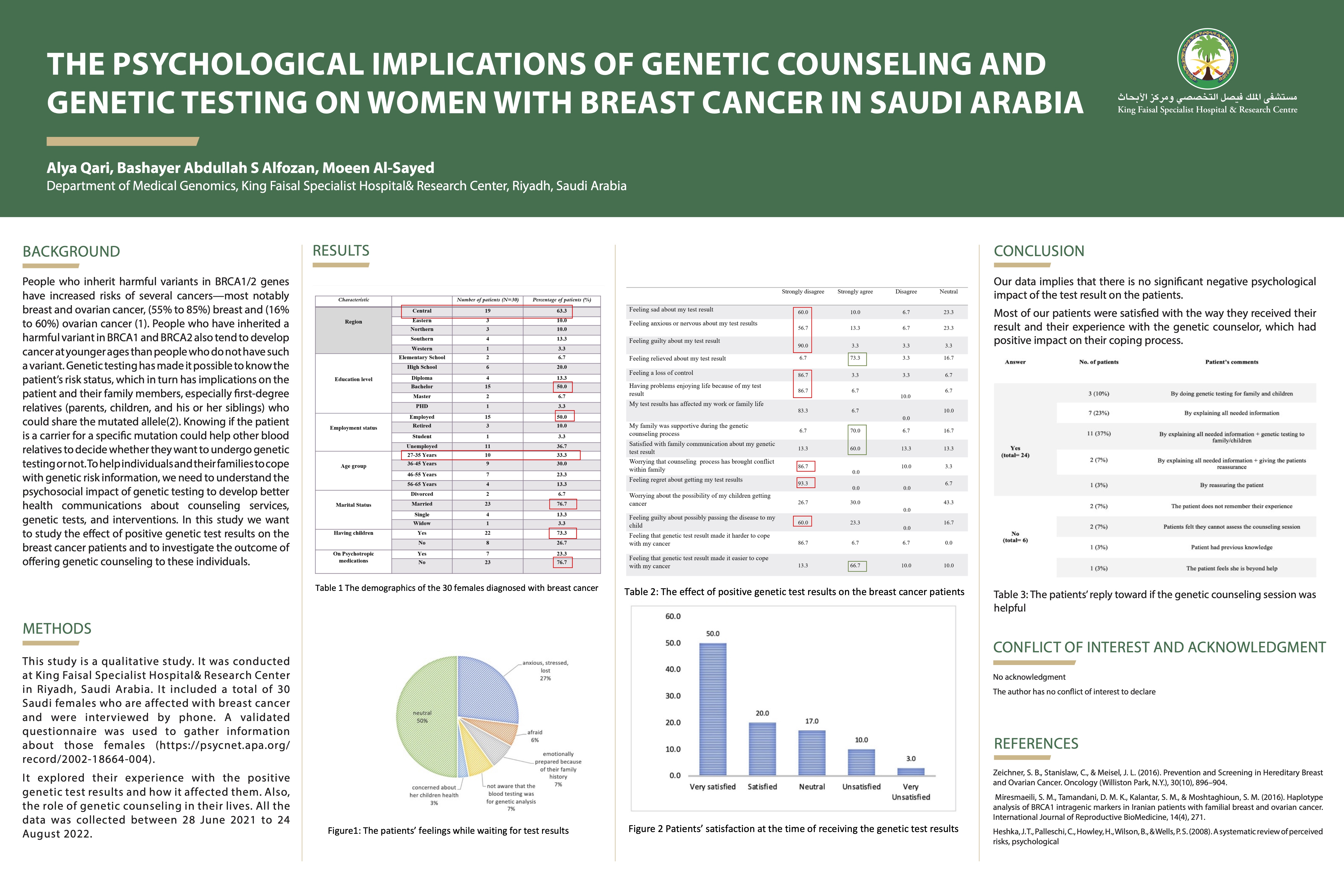 THE PSYCHOLOGICAL IMPLICATIONS OF GENETIC COUNSELING AND GENETIC TESTING ON WOMEN WITH BREAST CANCER IN SAUDI ARABIA